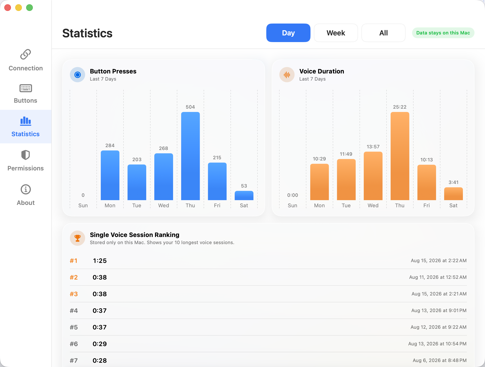 Usage statistics