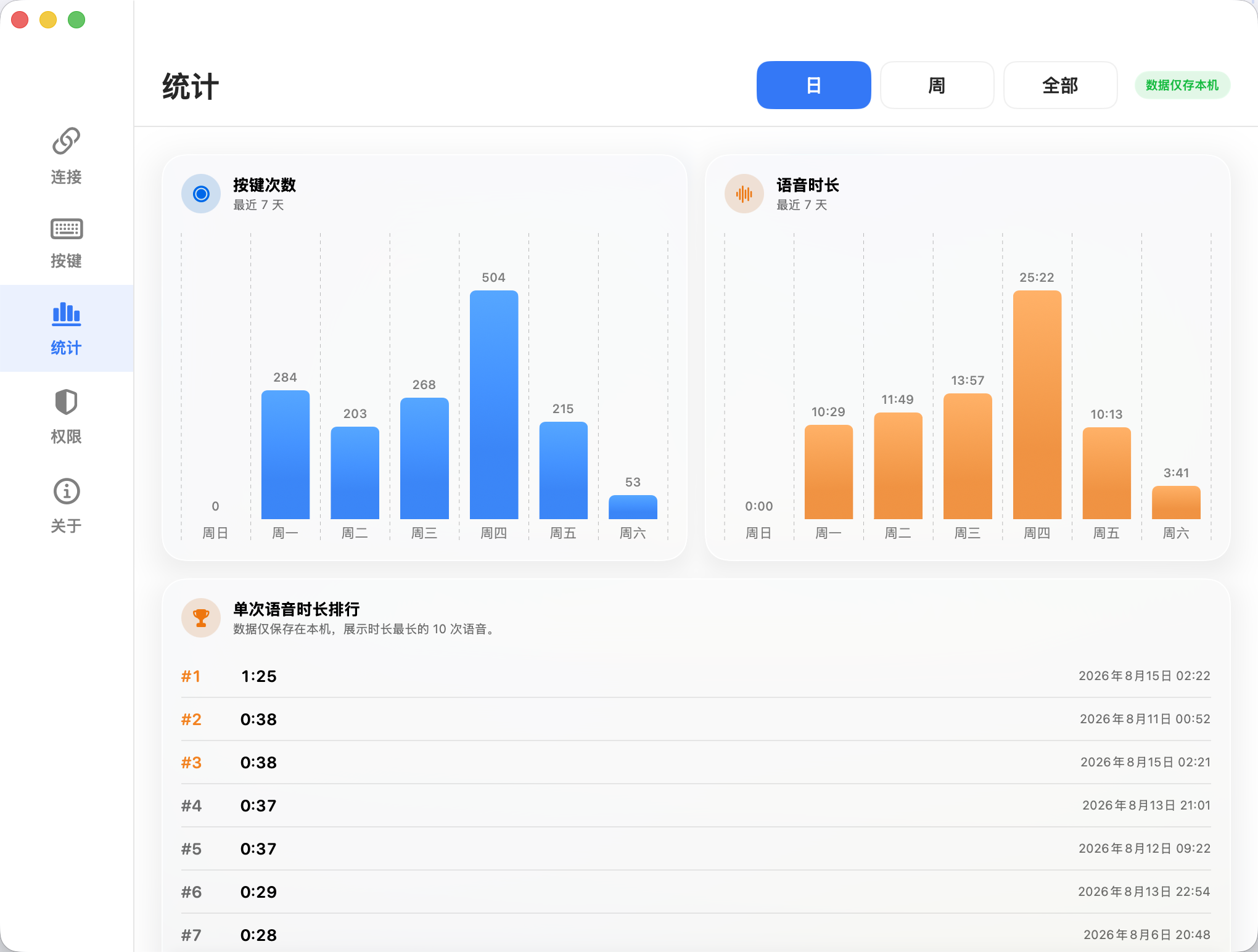 使用统计
